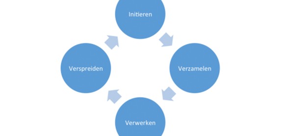 Intelligence-door-de-ogen-van-verschillende-organisaties.jpg