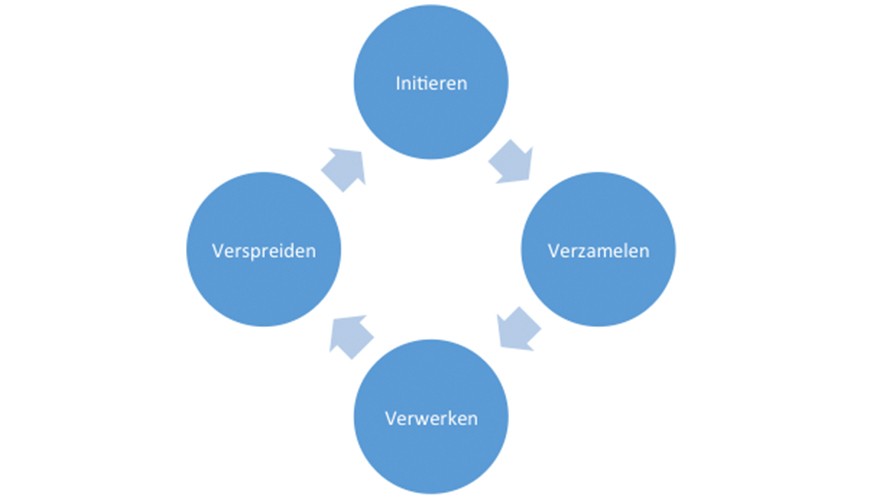 Intelligence-door-de-ogen-van-verschillende-organisaties.jpg