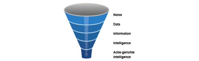 Intelligence-door-de-ogen-van-verschillende-organisaties-3